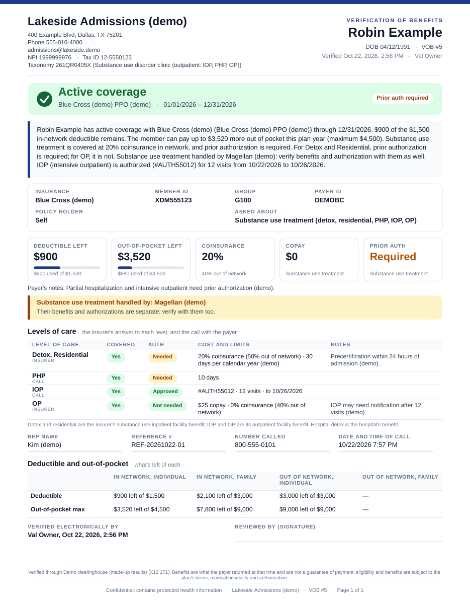 A one-page Quick VOB PDF for a made-up member: active coverage, $900 of a $1,500 deductible left, $3,520 of a $4,500 out-of-pocket maximum left, a Magellan carve-out alert, levels of care with the call and an IOP authorization